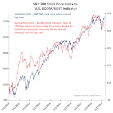 A Rally With Fundamental Foundations?